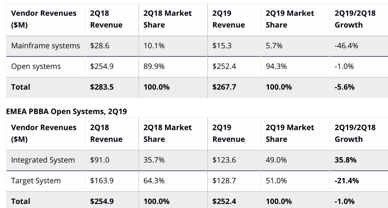 Icd Emea Pbba 2q19