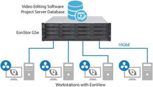 Infortrend Gse Project Server