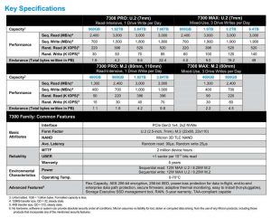 Micron 7300 Nvme Ssd Spectabl