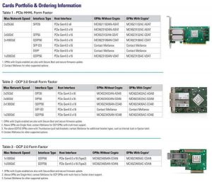 Mellanox Connectx 6 Dx Cards Spectabl