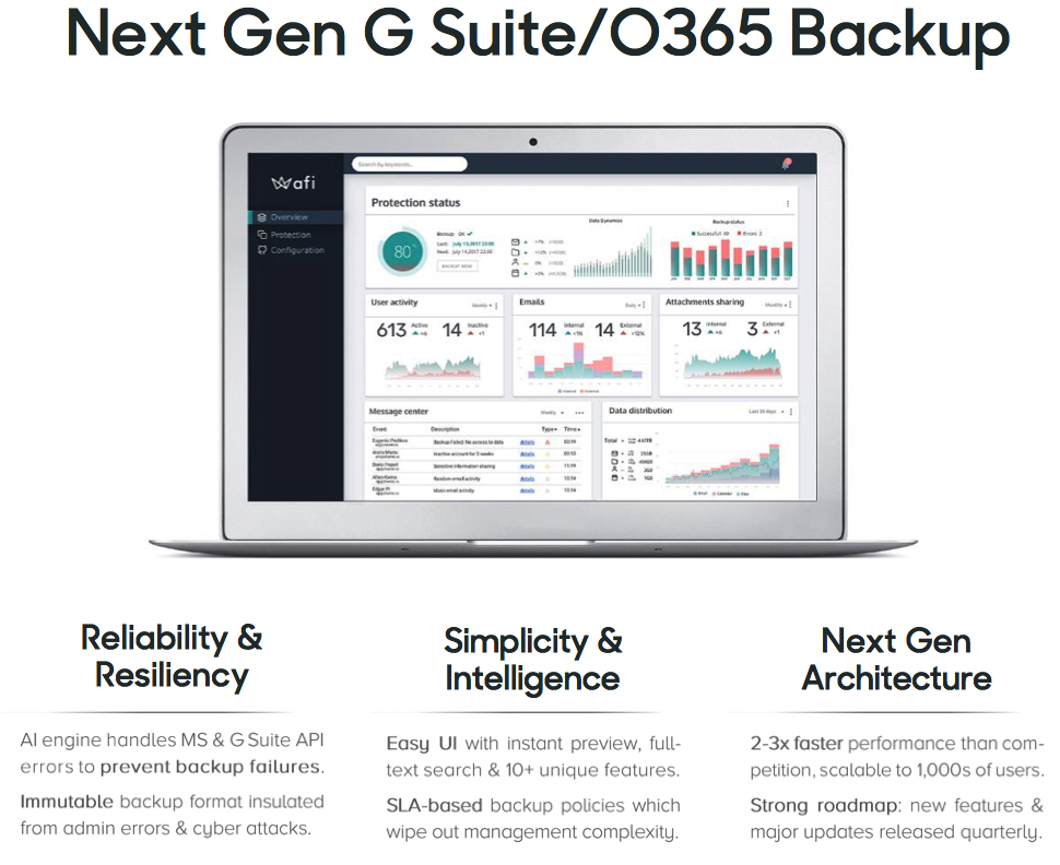 afi g suite backup