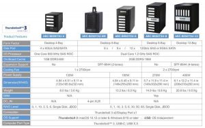 Areca Arc 8050t3u Spectabl