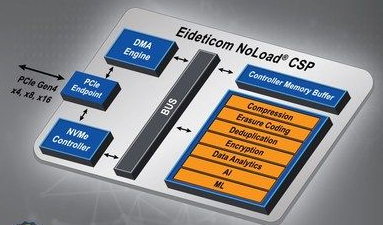 Eideticom Los Alamos National Laboratory