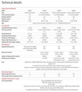 Fujitsu Eternus Cs8000 V8 Spectabl