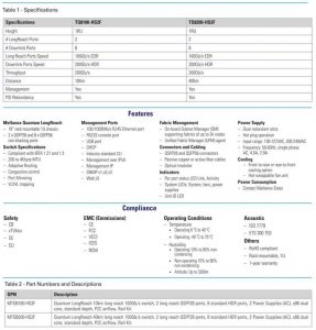 Mellanox Longreach Spectabl