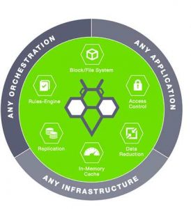 Storageos Product Graph