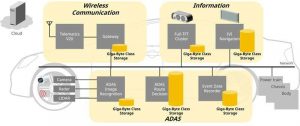 Kioxia 512gb Automotive Ufs Scheme