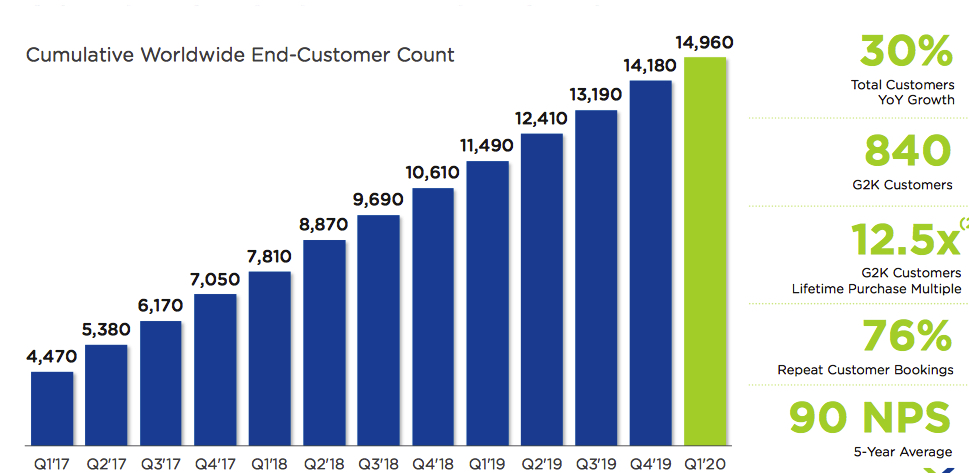 Nutanix F2