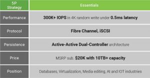 Qsan 5p Scheme