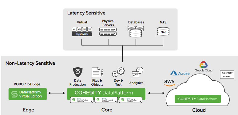 TEC Eurolab From Italy Selects Data Management Solution from Cohesity ...