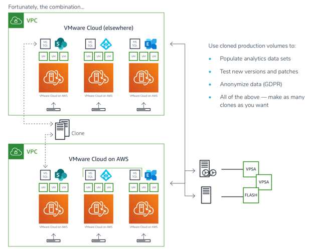 AWS re:Invent: Zadara Unveils SQL Server Database Migration to Cloud ...