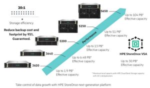 Hpe Storeonce Scheme