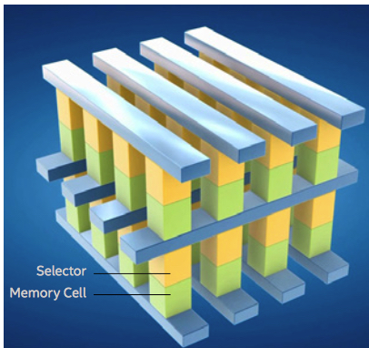 Intel Optane Technology Memory Or Storage F3