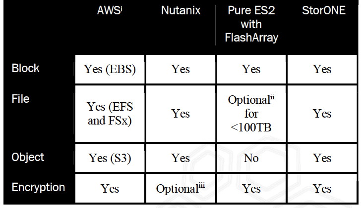 Neuralytix Storage Deployment F3