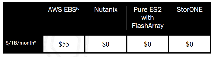 Neuralytix Storage Deployment F4