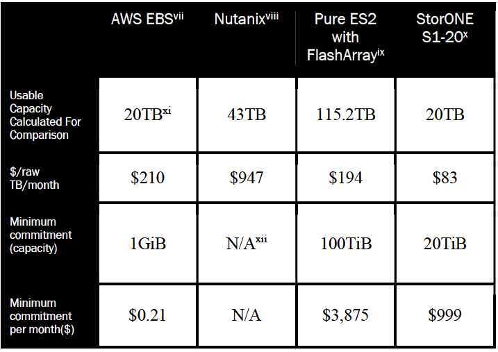 Neuralytix Storage Deployment F5