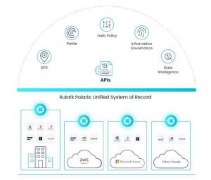 Rubrik Polaris Overview