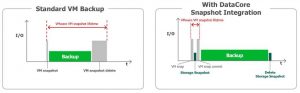 Veam Datacore Blog Fig