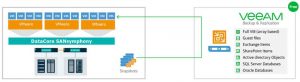 Veam Plug In Datacore Blog Fig