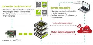 Aetina Innoage En Scheme