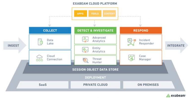 RSAC: Exabeam Launches Cloud Platform to Extend Security Information ...