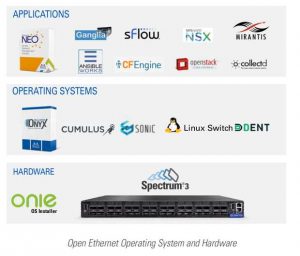 Mellanox Sn4000 Open Ethernet Os Scheme