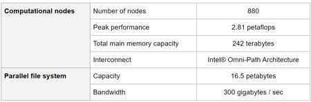 New Fujitsu Hpc System Main Configuration