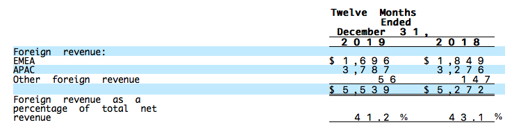 Qualstar Fiscal 4q19 Financial Results F