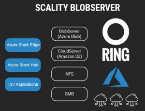 Scality Blobserver