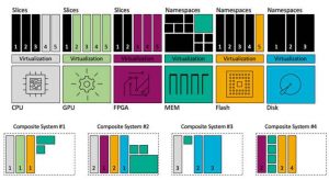 Wdc Fabrics Composable Infrastructure 2