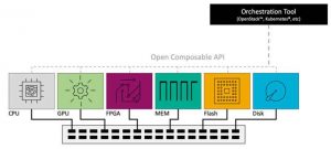 Wdc Fabrics Open Composable Api 1