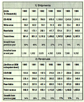 Freeman Optical Storage Market