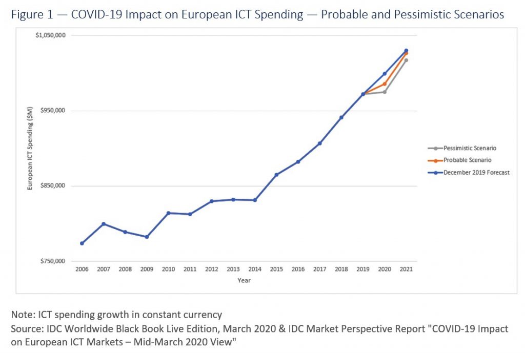 Idc Europe Coronavitus