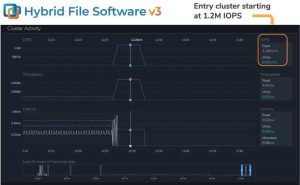 Qumulo Hybrid File Software Release V3