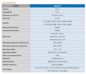 Adata Isdd33k 3d Tlc Sd Card Spectabl