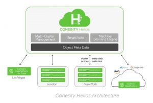 Cohesity Helios Scheme