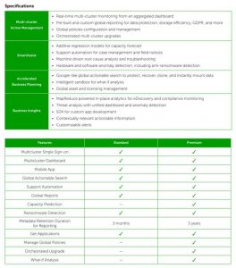 Cohesity Helios Spectabl