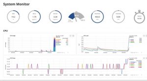 Digitalglue Rogue System Monitor