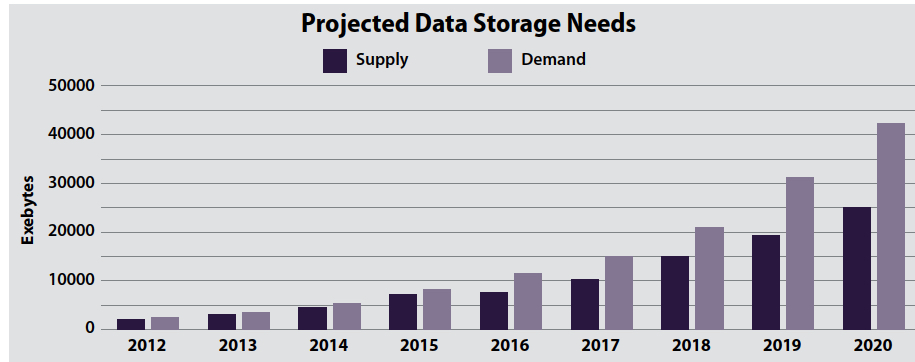 Enterprise Storage Future Proofing Quinstreet