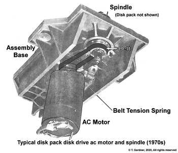 History 1979 Imi 7700 Brushless Dc Spindle Motor F1