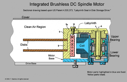 History 1979 Imi 7700 Brushless Dc Spindle Motor F5