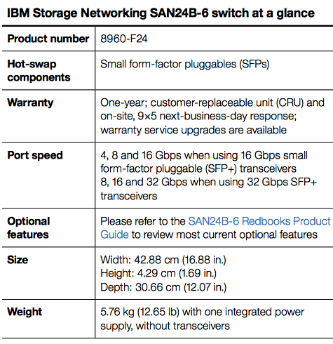 Ibm Storage Networking San24b 6 F2