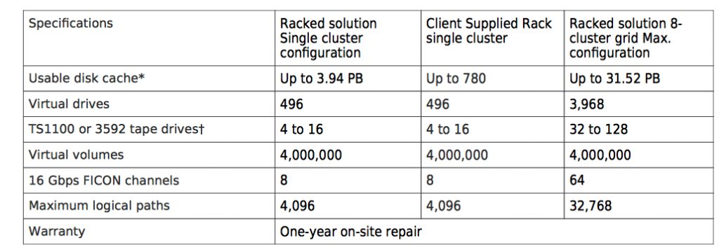 Ibm Vtl Ts7700 R5.0.1 F2