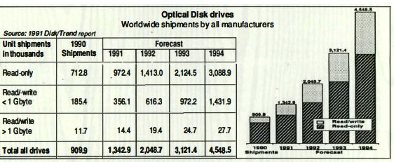 Optical Disk Drive Disk:trend F1