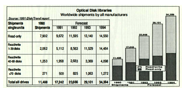 Optical Disk Drive Oisk:trend F2