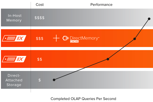 Pure Storage Sap