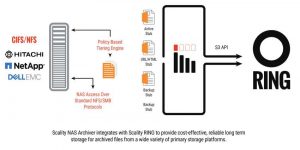 Scality Nas Archiver Scheme