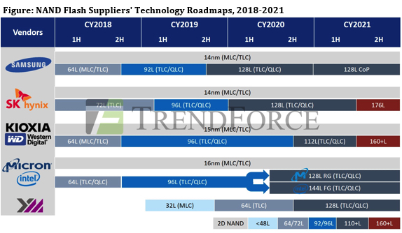 Trendforce Ymtc