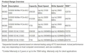 Verbatim M.2 Ssd 202004