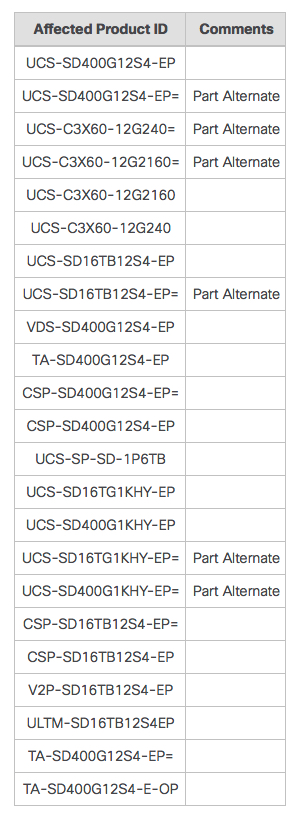 Cisco Ssd Sandisk F1